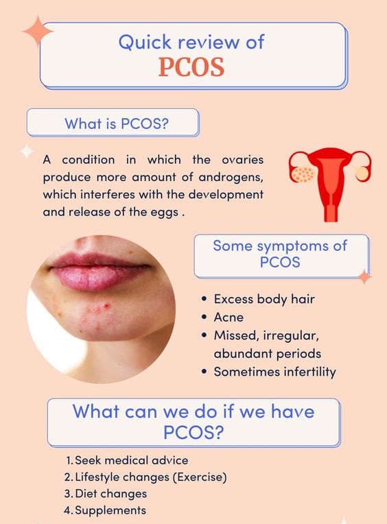 Polycystic Ovary Syndrome